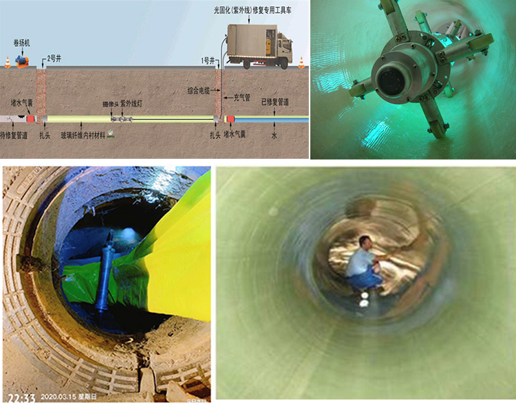 卓资UV-CIPP内衬修复