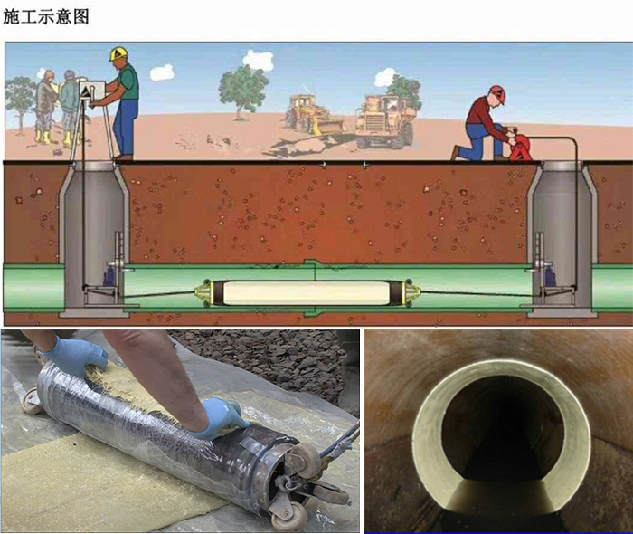 卓资管道局部点状修复